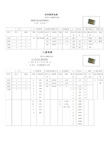 贴片电容型对照表三星国巨风华选型替代必备