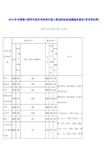 历年考研复试分数线(2003年-2014年)