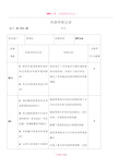 2015版质量体系各部门内审检查表及审核记录