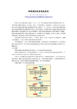 转轮热回收原理及应用