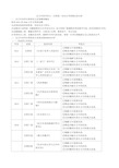 近五年高考全国卷语文考点分析