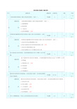 2016-2018年度招标师继续教育招标采购代理规范 测试卷四