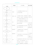 工厂出货检验流程图及工作细则