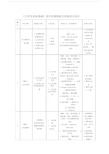 大学生创业基础项目化课程能力训练项目设计.docx