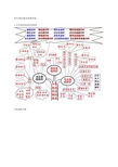 初中英语50张思维导图