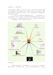思维导图简介知识讲解