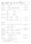 (完整版)全套质量控制流程图--经典