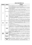 梁、板、柱配筋规范要求