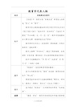 教育学代表人物及观点