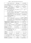 国内不同厂家化学发光免疫分析仪对比表