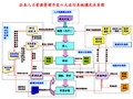 人力资源管控系统架构及流程图8