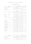 常用塑料注塑工艺参数表样本