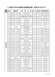 广东财经大学2016版通识选修课程设置一览表2016年12月