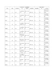 2016年清华大学综合评价名单(山东)