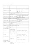 人教版高中语文教材文学常识大全