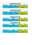 太阳能电池片面积功率计算