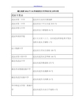 湖北最新2012年53所省级重点中学综合实力排名榜