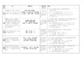 小学数学典型应用题类型分析与解题思路