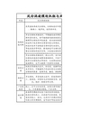 风冷涡旋模块机组与风冷螺杆机组比较