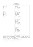 摩斯密码对照表 (2)