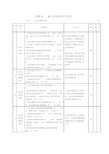 《施工企业安全生产评价标准》JGJT77-2010(20191221215109)