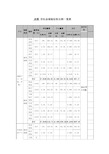 成都2016年6月最新社保公积金缴费比例基数表及最低缴费标准