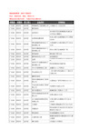 新版广东省深圳市龙华区装修公司企业公司商家户名录单联系方式地址大全391家