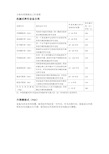 立体车库分类及工作原理