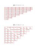 20以内加减法口诀表(可直接    打印)