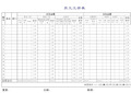 2015 年员工工资表 标准版模板范本