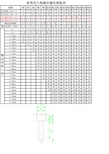 常用内六角螺丝螺纹规格表