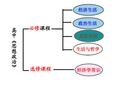 1.1《文化生活》前言和第一框-体味文化