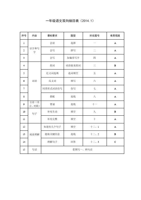 语文双向细目表2014.1