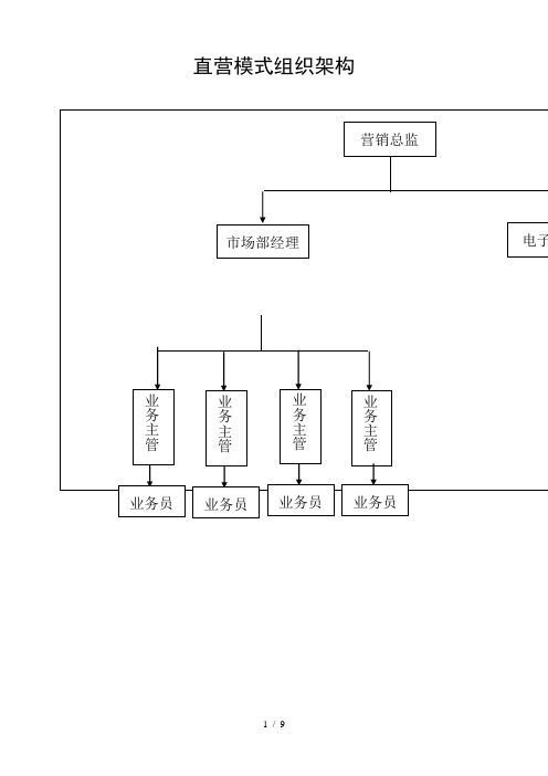 公司直营模式组织架构