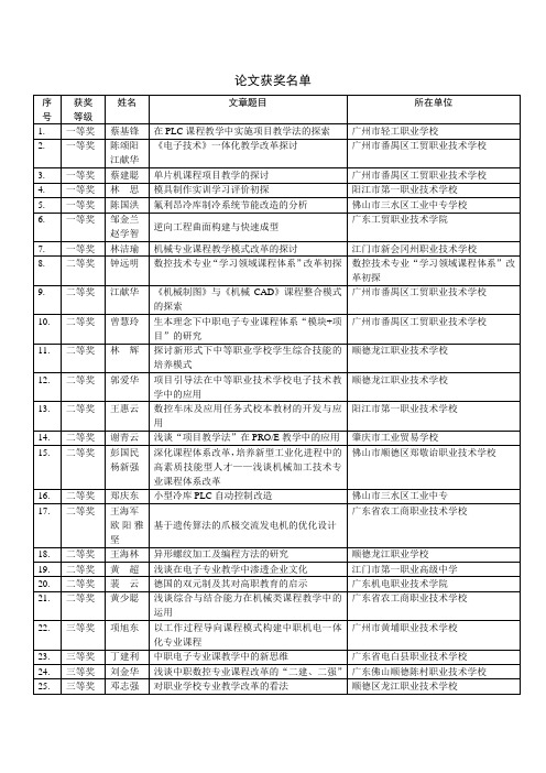 论文获奖名单