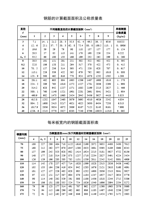 混凝土构件中钢筋计算截面面积及公称质量统计表