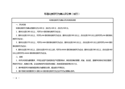 企业标准体系评分表