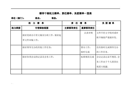 领导干部权力清单