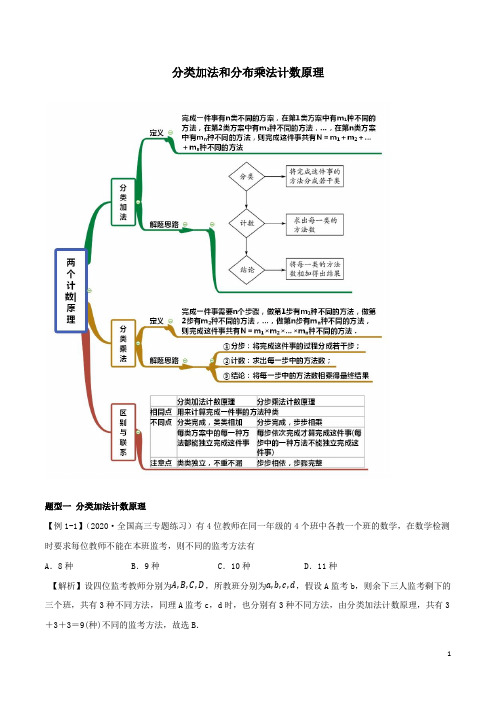 选修2-3分类加法计数原理与分步乘法计数原理