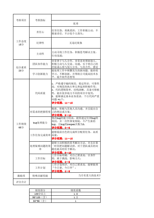 研发部门-绩效考核指标