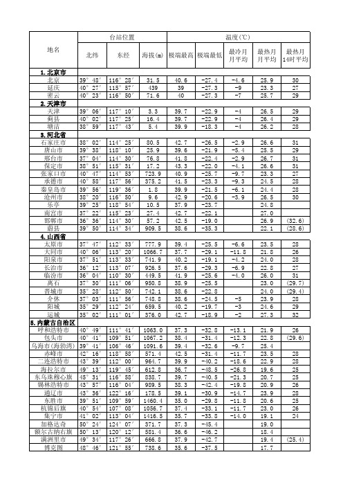 光伏用全国主要城市气象数据表