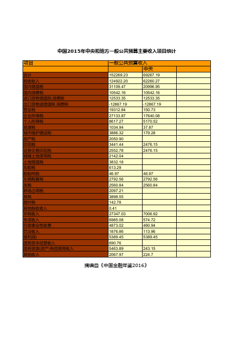 中国2015年中央和地方一般公共预算主要收入项目统计