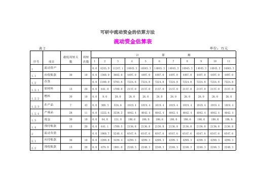 【免费下载】流动资金估算方法