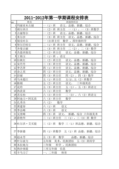 2011-2012年第一学期课程安排表