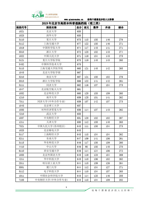 北京市2019年普通高校招生第一批本科院校投档线(理科)