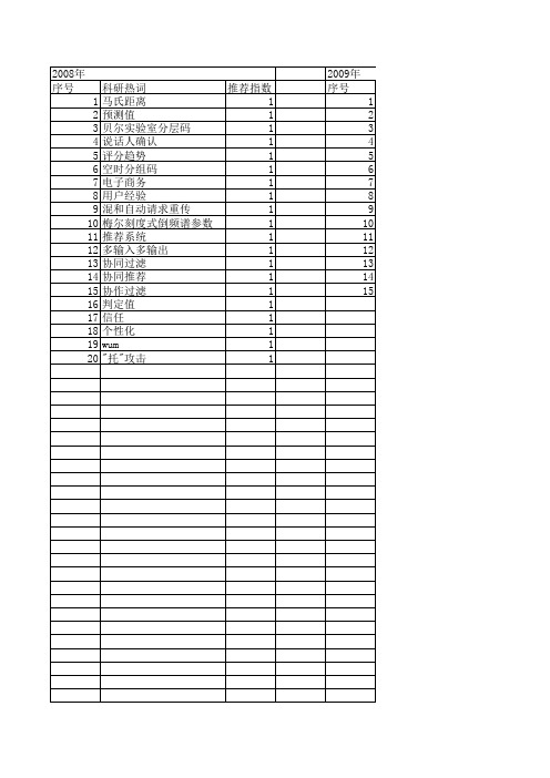 【小型微型计算机系统】_推荐算法_期刊发文热词逐年推荐_20140723