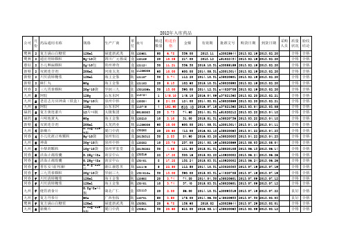 2013年药品、基药、八标中成药分类入库登记表(自创)