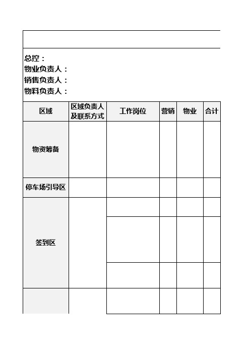 开盘流程及人员分工表