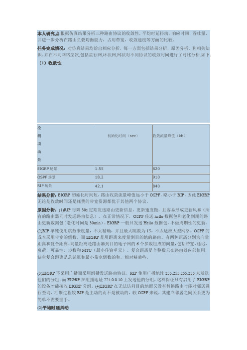 OSPF EIGRP RIP收敛性