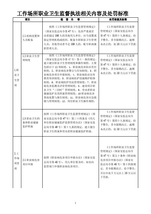 职业卫生监督执法相关内容及处罚标准